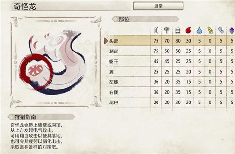 怪物猎人物语2奇怪龙怎么打？怪物猎人物语2破灭之翼奇怪龙打法说明
