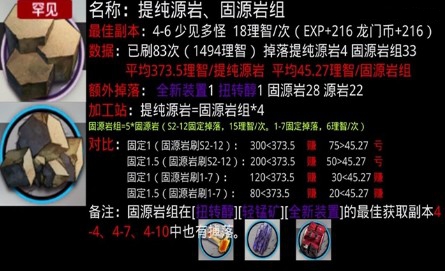 明日方舟提纯源岩最佳获得方法攻略