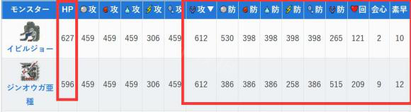 怪物猎人物语2技巧怪选什么？怪物猎人物语2破灭之翼技巧怪选择推荐
