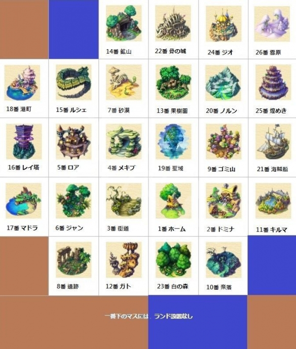 圣剑传说玛娜传奇地图怎么摆放？圣剑传说玛娜传奇地图摆放攻略