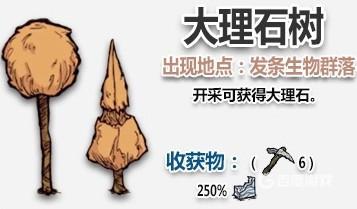 小编分享饥荒大理石怎么获得。 