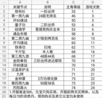 烟雨江湖少林出生叛门路线分享