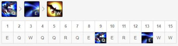 LOL8.17德玛西亚之翼奎因出装详解