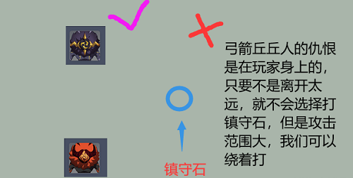 原神11层守护镇石深渊如何打？原神11层守护镇石深渊打法分享