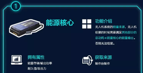 《明日之后》无人机做法分享