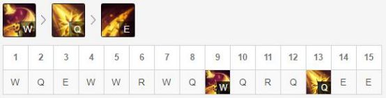 LOLS8中单妖姬玩法分享