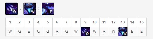 LOL8.20版本野区英雄永猎双子符文分享