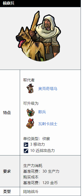 关于文明6侦察兵有什么用。 