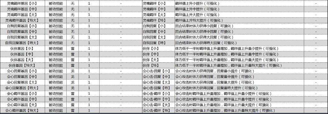 怪物猎人物语2破灭之翼基因效果大全 怪物猎人物语2破灭之翼基因效果怎么样