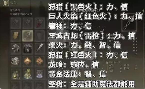 艾尔登法环预言家开局怎么玩？艾尔登法环预言家开局玩法介绍