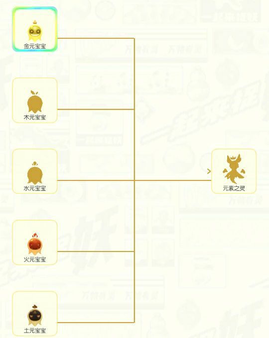 《一起来捉妖》陌上行妖灵收集的方法介绍
