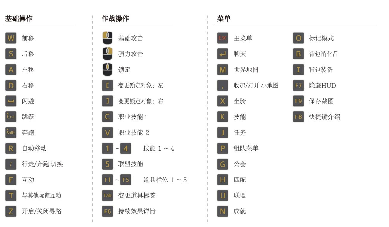 神佑释放新手操作按键详解 神佑释放新手怎么操作按键？