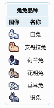 泰拉瑞亚城镇宠物有哪些？泰拉瑞亚城镇宠物介绍