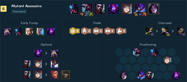 云顶之弈s6.5变异战士阵容怎么搭配？云顶之弈s6.5变异战士阵容搭配攻略