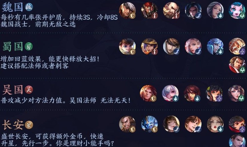 王者模拟战新手阵容搭配与羁绊玩法攻略