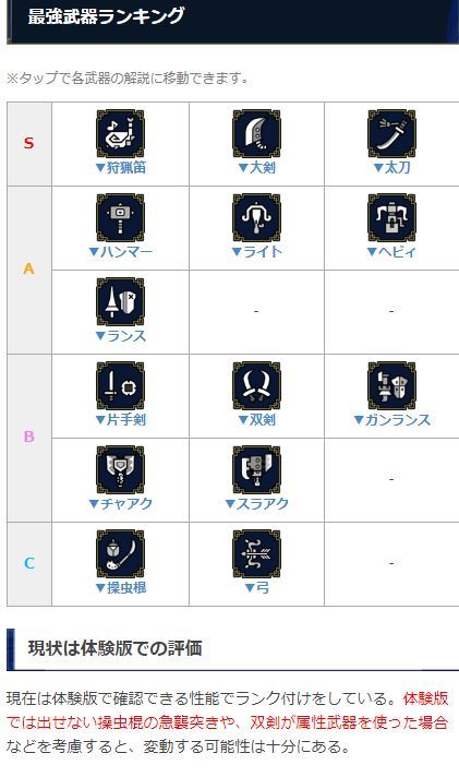 怪物猎人崛起武器强度选择推荐 怪物猎人崛起武器强度怎么样？