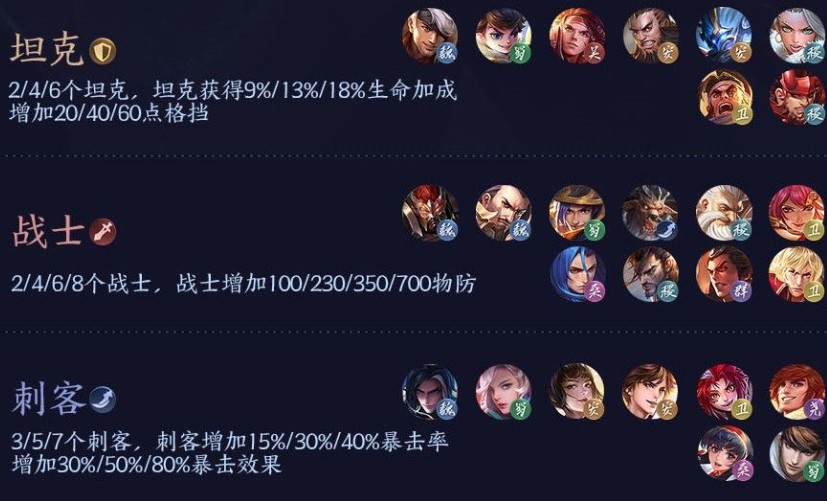 王者模拟战新手阵容搭配与羁绊玩法攻略