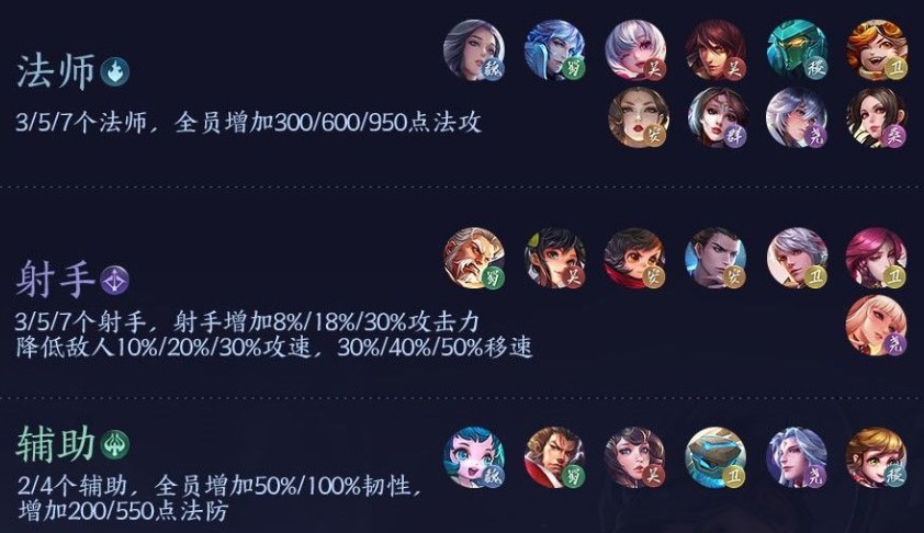 王者模拟战新手阵容搭配与羁绊玩法攻略