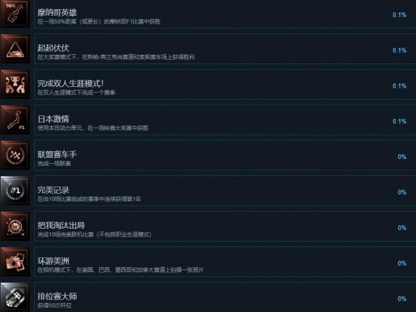 F1 2021成就有哪些？F1 2021全成就一览