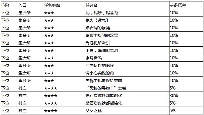 怪物猎人崛起辉龙石在哪里获得？怪物猎人：崛起辉龙石获取方法