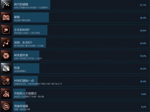 F1 2021成就有哪些？F1 2021全成就一览