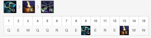 LOL8.21版本上单维克托玩法分享