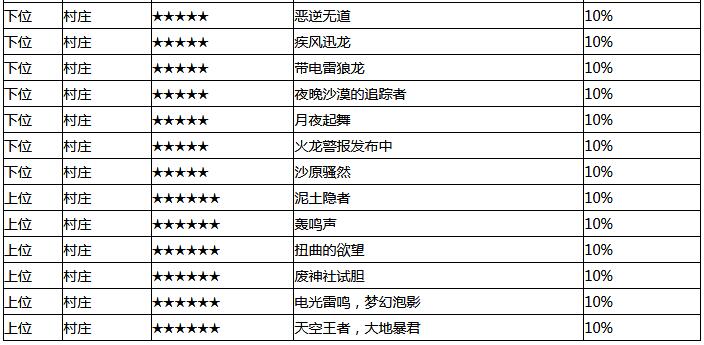 怪物猎人崛起辉龙石在哪里获得？怪物猎人：崛起辉龙石获取方法