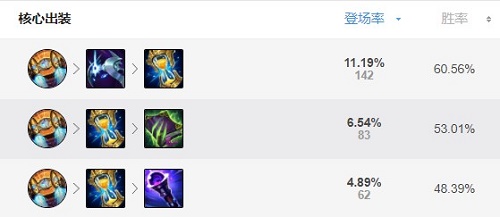 英雄联盟2021无限火力吸血鬼装备怎么搭？英雄联盟2021无限火力吸血鬼出装建议