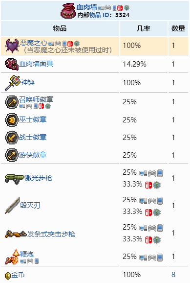 泰拉瑞亚如何获得恶魔之心？泰拉瑞亚恶魔之心获得方法