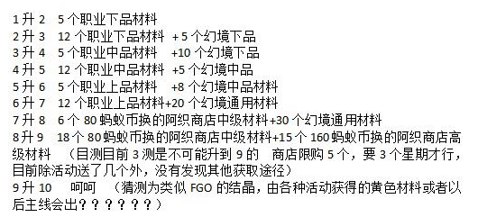 《神都夜行录》朏朏突破材料获得分享