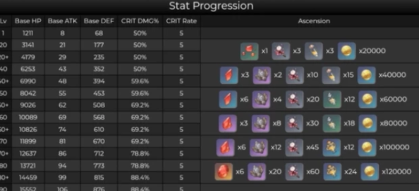 原神胡桃圣遗物沙漏带什么?原神胡桃圣遗物沙漏选择推荐