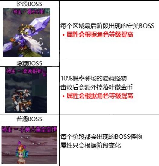 dnf地下城与勇士艾尔文泪湖怎么玩？dnf地下城与勇士艾尔文泪湖玩法攻略