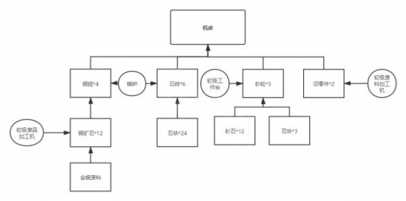 沙石镇时光材料怎么合成？沙石镇时光材料合成攻略