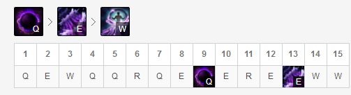 LOLS8入围赛中单辛德拉符文出装详解