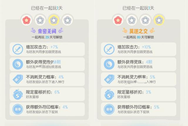 一起来捉妖星宿玩法与四种亲密度解锁详解