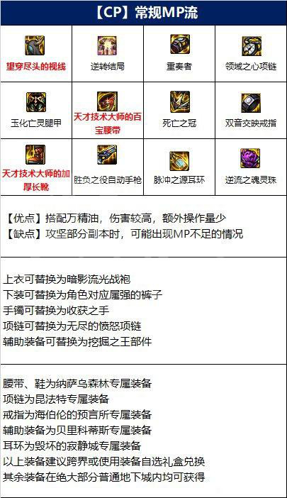 dnf地下城与勇士女机械师毕业装备是什么？dnf地下城与勇士女机械师毕业装备推荐