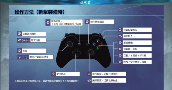 进击巨人2中最终之战的具体操作介绍