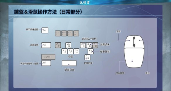 进击巨人2中最终之战的具体操作介绍