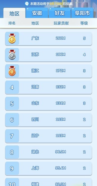 家国梦地区之光加成与升级发展攻略