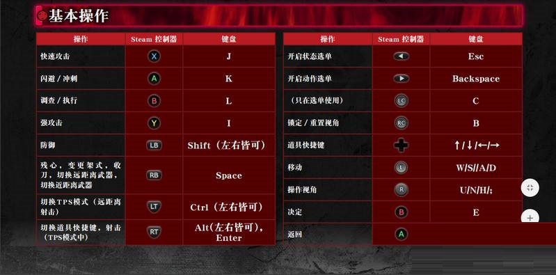仁王2键盘上段架势怎么操作?仁王2键盘上段架势操作方法