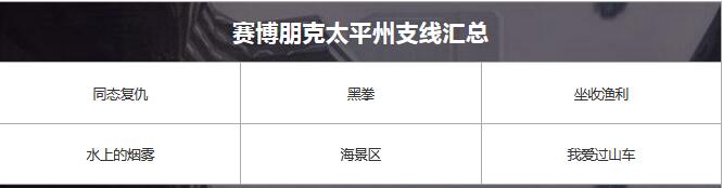 赛博朋克2077太平洲全支线任务有哪些？赛博朋克2077太平洲全支线任务汇总