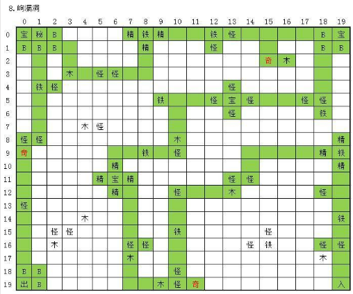 玄元剑仙岣漏洞最快通关方法详解