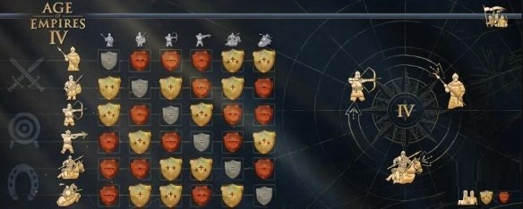 帝国时代4兵种如何使用？帝国时代4兵种使用方法介绍