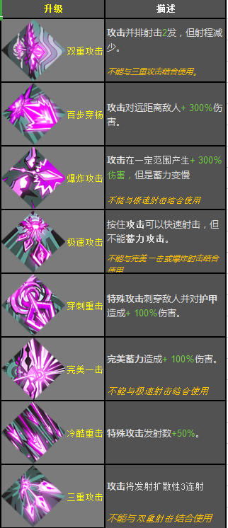 哈迪斯锤子恩赐效果一览 哈迪斯全锤子恩赐效果怎样