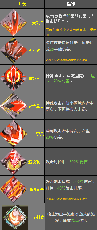 哈迪斯锤子恩赐效果一览 哈迪斯全锤子恩赐效果怎样