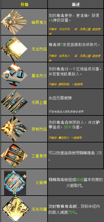 哈迪斯锤子恩赐效果一览 哈迪斯全锤子恩赐效果怎样