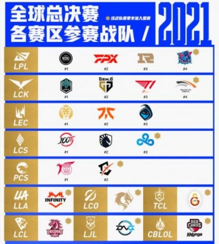 英雄联盟s11全球总决赛什么时候开始？英雄联盟s11全球总决赛赛程介绍