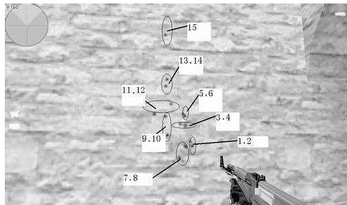 CS1.5AK基本弹道变化详情攻略