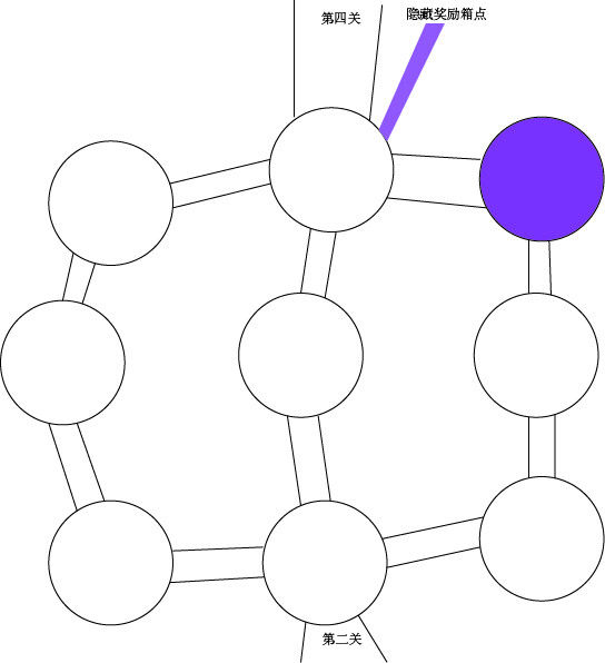 龙族幻想挑战副本28本阵容打法分享