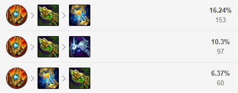 英雄联盟辅助时光如何玩？英雄联盟辅助时光玩法攻略